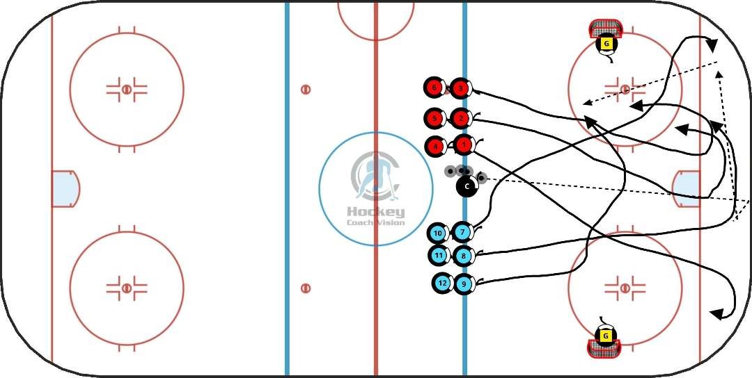 CORNER PASSER 3 on 2 SIG