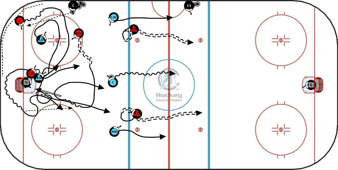 TROY’S 3V2 LOW TO 5V5 BACK CHECK